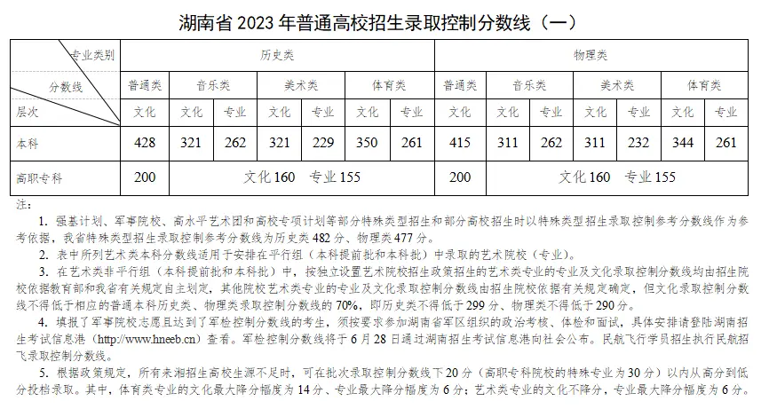 2023߿¼ȡһߣ