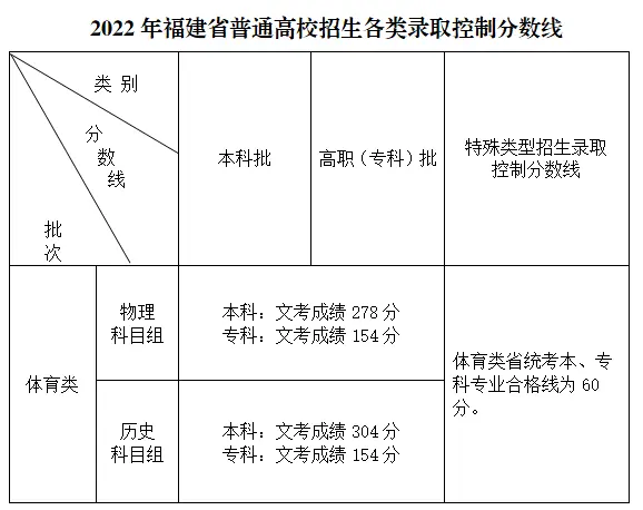 2023긣߿¼ȡǶ٣רҵͳϸߣ